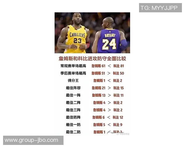 科比与詹姆斯的湖人岁月对比：从32岁到34岁的传奇之路
